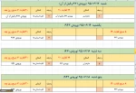 زمانبندی انتخاب واحد ترم 951 - هفته دوم

قابل توجه کلیه دانشجویان:

زمانبندی انتخاب واحد ترم 951 - هفته دوم

طبق جدول پیوستی اعلام می گردد.

لذا جهت انتخاب واحد و پرداخت شهریه حتما می بایست طبق زمانبندی وارد سایت ناد شوید.