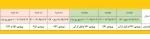 جدول زمانبندی انتخاب واحد ترم بهمن 95 به تفکیک ورودی دانشجویان