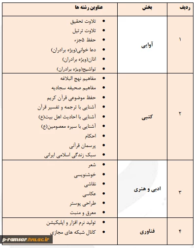 بیست و ششمین جشنواره قران و عترت