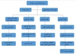 چارت سازمانی