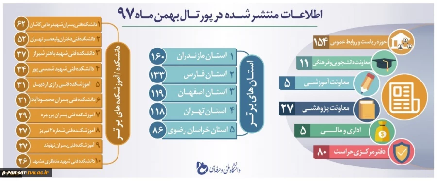 معیارها و شاخص های رتبه بندی دانشگاه فنی و حرفه ای