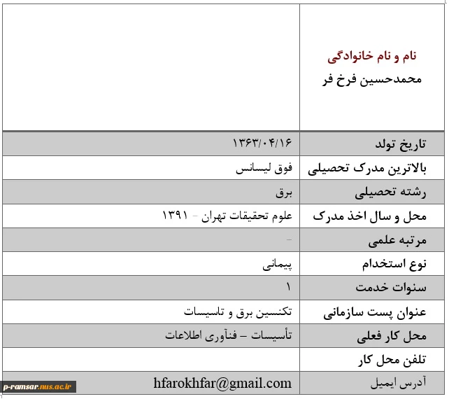 گروه پژوهش، فناوری اطلاعات و ارتباط با صنعت