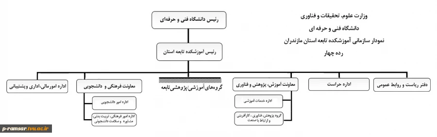 چارت سازمانی مراکز