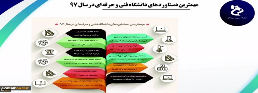 مهمترین دستآوردهای دانشگاه فنی و حرفه ای در سال 1397