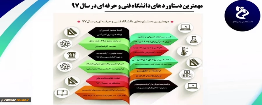 مهمترین دستآوردهای دانشگاه فنی و حرفه ای در سال 1397