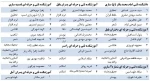 راهیابی دانشجو حسین فرخی به مرحله ی نهایی جشنواره فرهنگی ،هنری