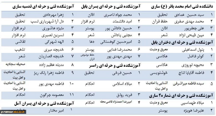 راهیابی دانشجو حسین فرخی به مرحله ی نهایی جشنواره فرهنگی ،هنری