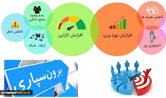 برون سپاری