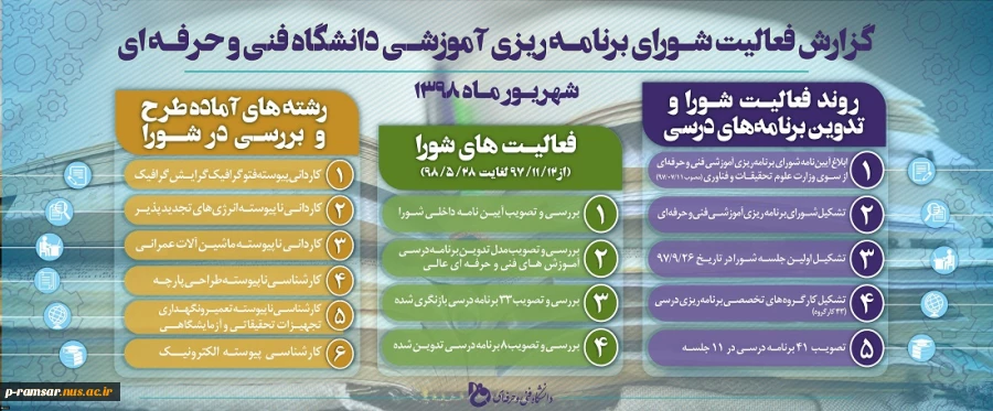 گزارش فعالیت شورای برنامه ریزی دانشگاه فنی