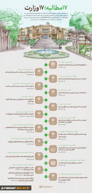 ۱۷ مطالبه، ۱۷ وزارت
اطلاع نگاشت از مهمترین توصیه های رهبری به مسئولین