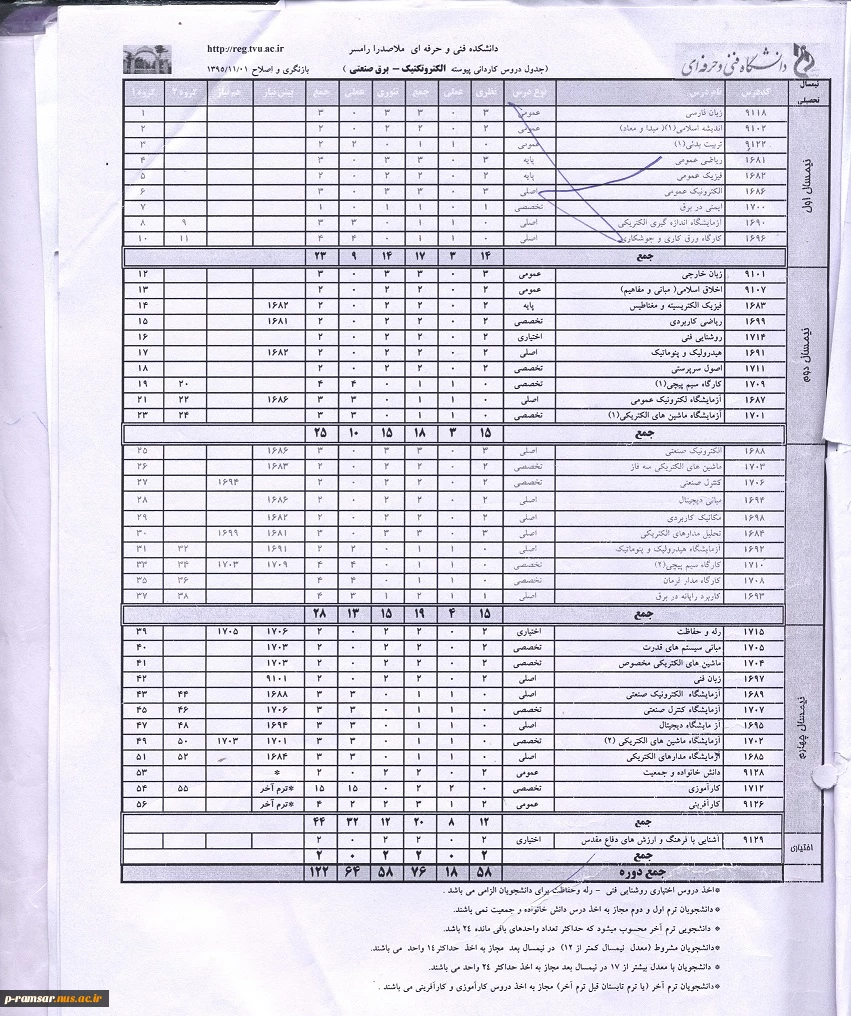 چارت قدیمی الکتروتکنیک 1