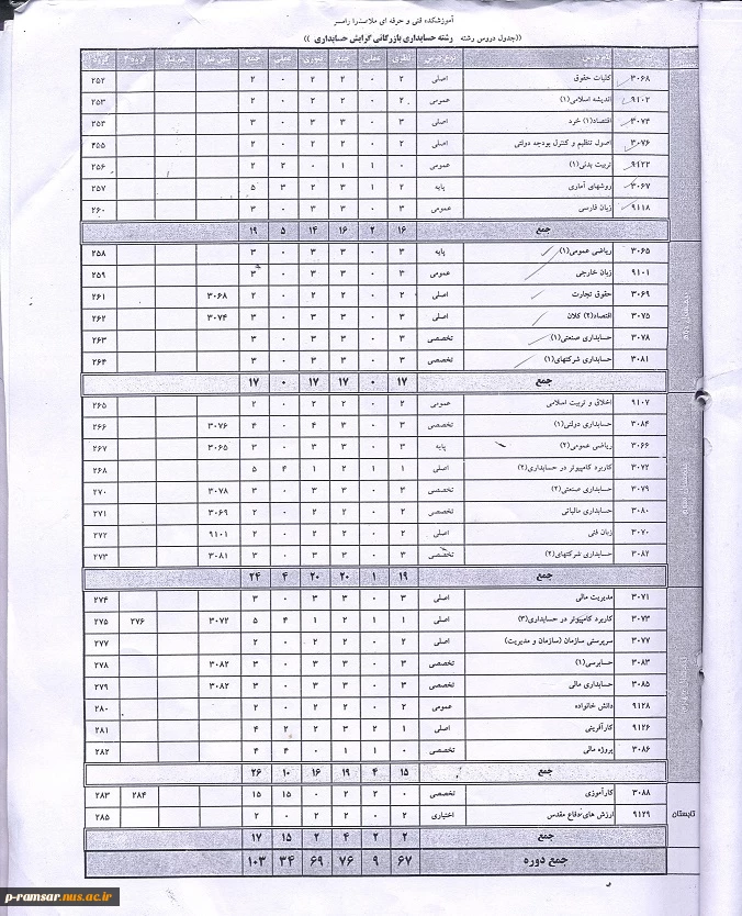 چارت قدیمی کاردانی حسابداری