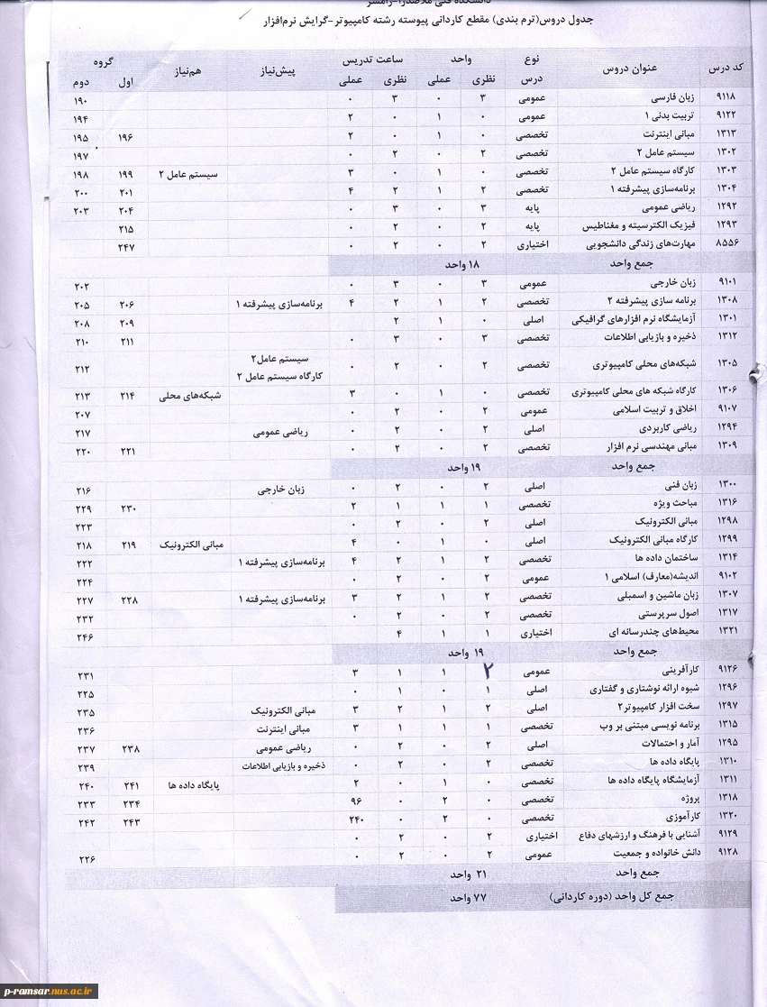 چارت قدیمی کامپیوتر