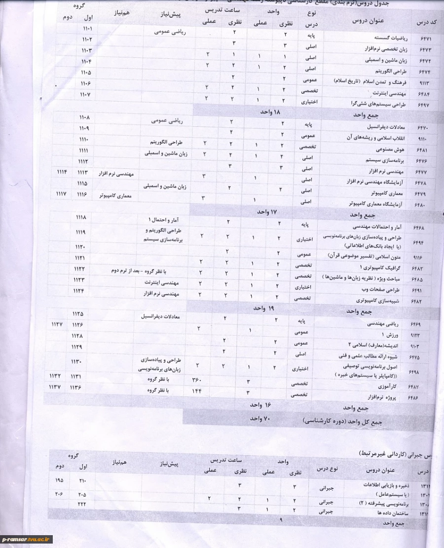 چارت جدید کارشناسی کامپیوتر با کد