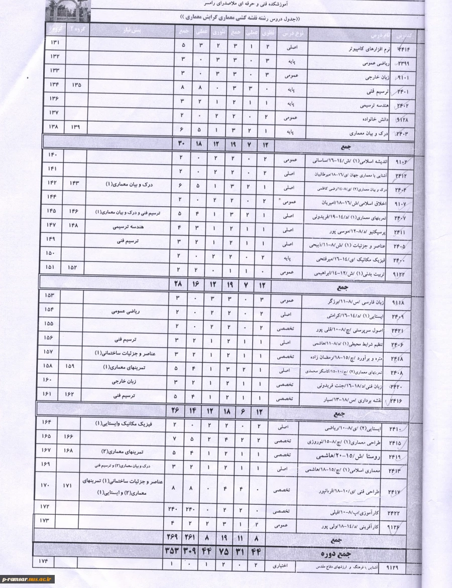 چارت قدیمی نقشه کشی معماری