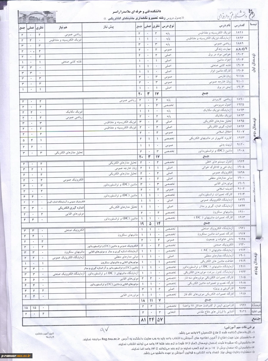 چارت قدیمی تعمیر