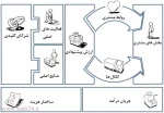 وبینار «بررسی ضوابط رد و پذیرش بیتن - مبحث نهم» 3