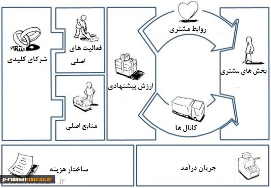 وبینار «بررسی ضوابط رد و پذیرش بیتن - مبحث نهم» 3