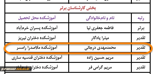 نتایج جشنواره فرهنگی و هنری رویش  2