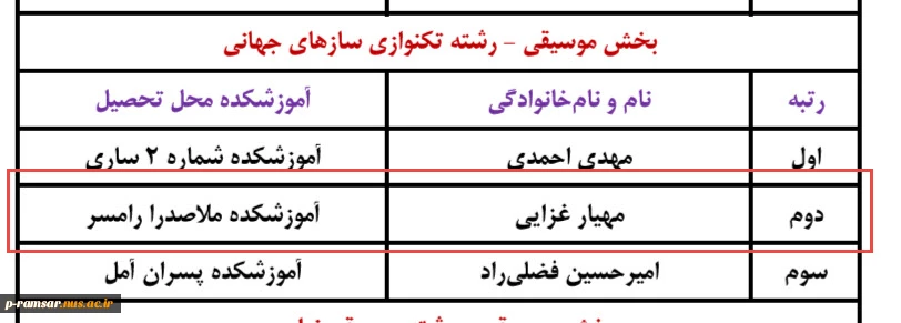 نتایج جشنواره فرهنگی و هنری رویش  5