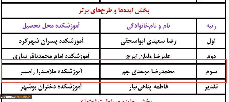 نتایج جشنواره فرهنگی و هنری رویش  6