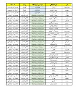 سامانه آموزشی  دروس آزمایشگاهی  «جوشکاری» و «هیدرولیک و پنوماتیک» 3