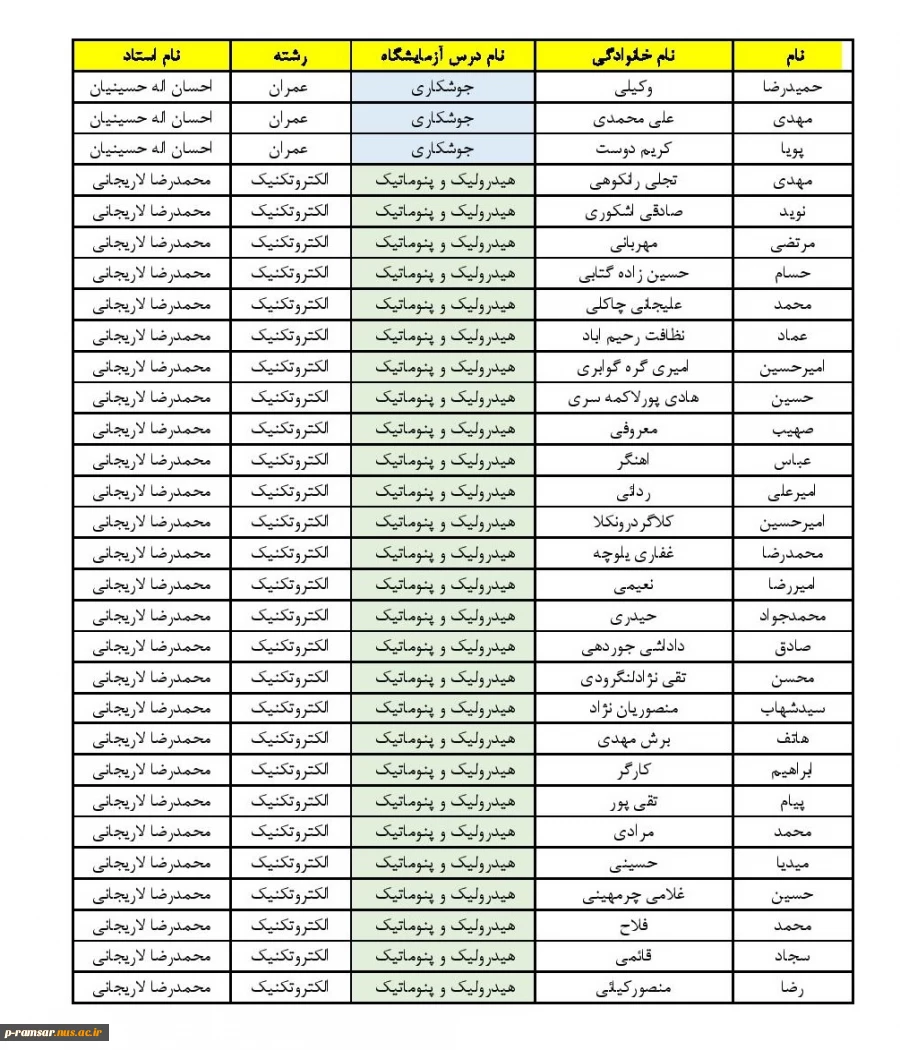 سامانه آموزشی  دروس آزمایشگاهی  «جوشکاری» و «هیدرولیک و پنوماتیک» 3