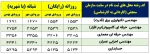 پذیرش دانشجو کاردانی و کارشناسی - ورودی مهر 1400 3