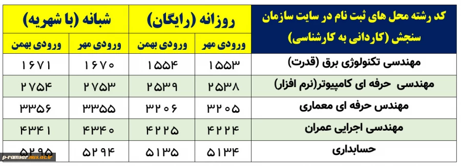 پذیرش دانشجو کاردانی و کارشناسی - ورودی مهر 1400 3