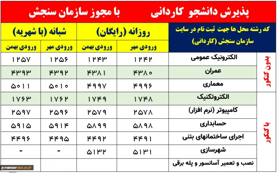 پذیرش دانشجو کاردانی و کارشناسی - ورودی مهر 1400 3