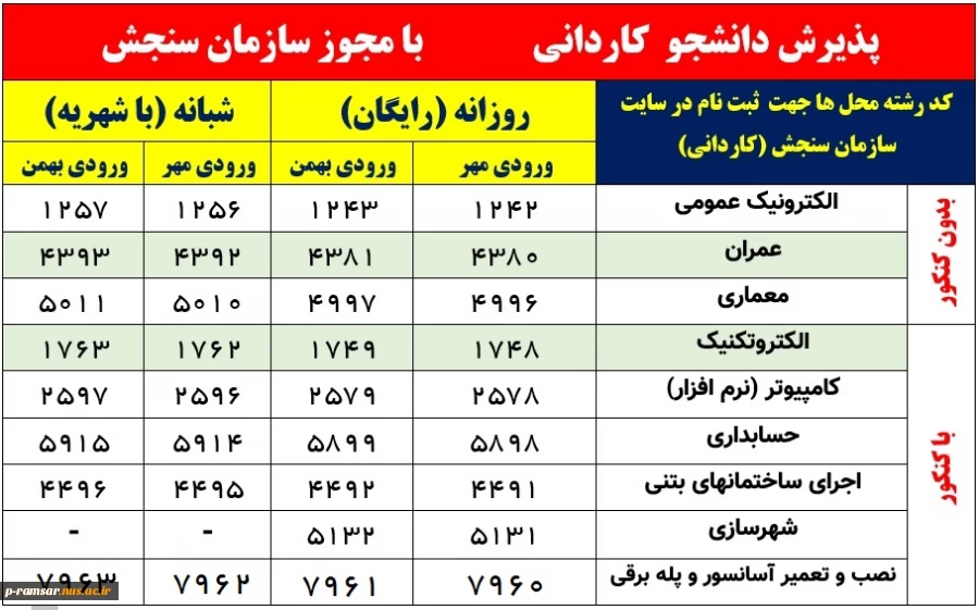 پذیرش دانشجو کاردانی و کارشناسی - ورودی مهر 1400 3