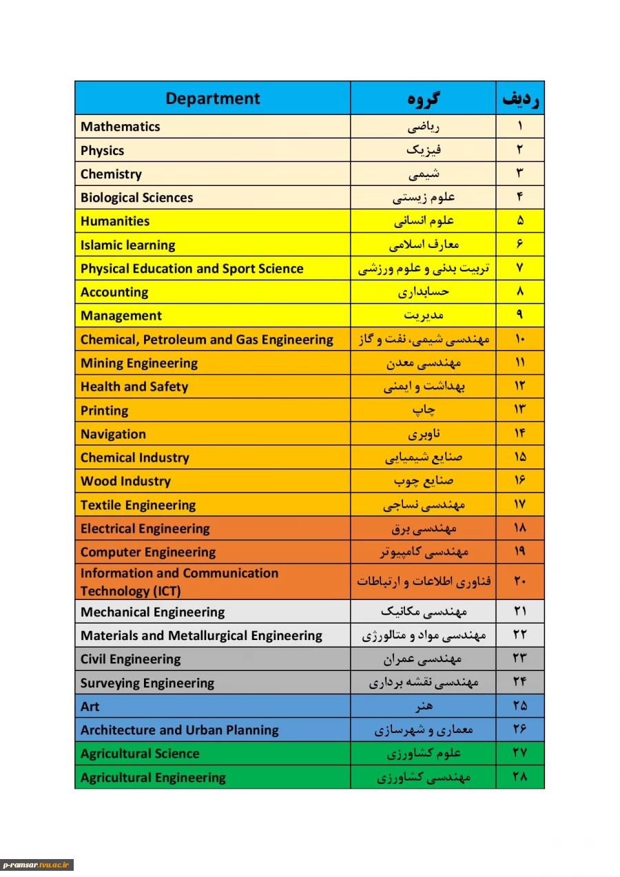 گروه های علمی دانشگاه