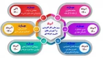 هفته ملی مهارت  2