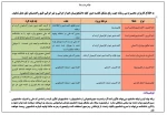 تقویم آموزشی ترم پاییز سال تحصیلی 1401-1400 دانشگاه فنی و حرفه ای 3