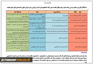 تقویم آموزشی ترم پاییز سال تحصیلی 1401-1400 دانشگاه فنی و حرفه ای 3