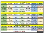 تقویم آموزشی ترم پاییز سال تحصیلی 1401-1400 دانشگاه فنی و حرفه ای 4