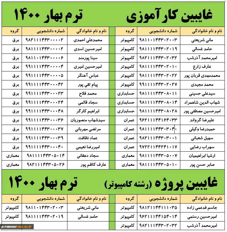 غایبین کارآموزی بهار 1400