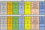 انتخاب واحد ترم پاییز 1400 2