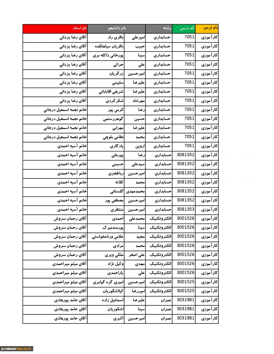 کارآموزی و پروژه ترم پاییز 1400 3