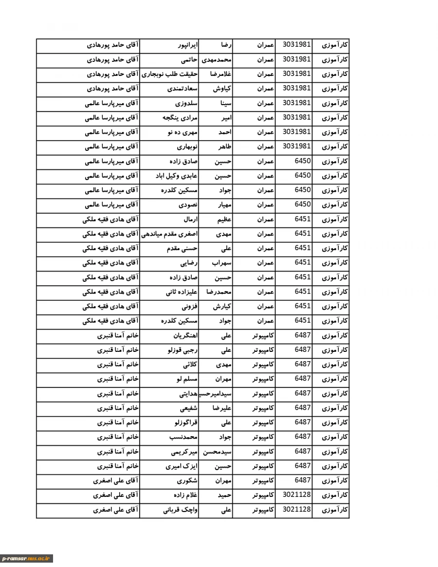 کارآموزی و پروژه ترم پاییز 1400 4