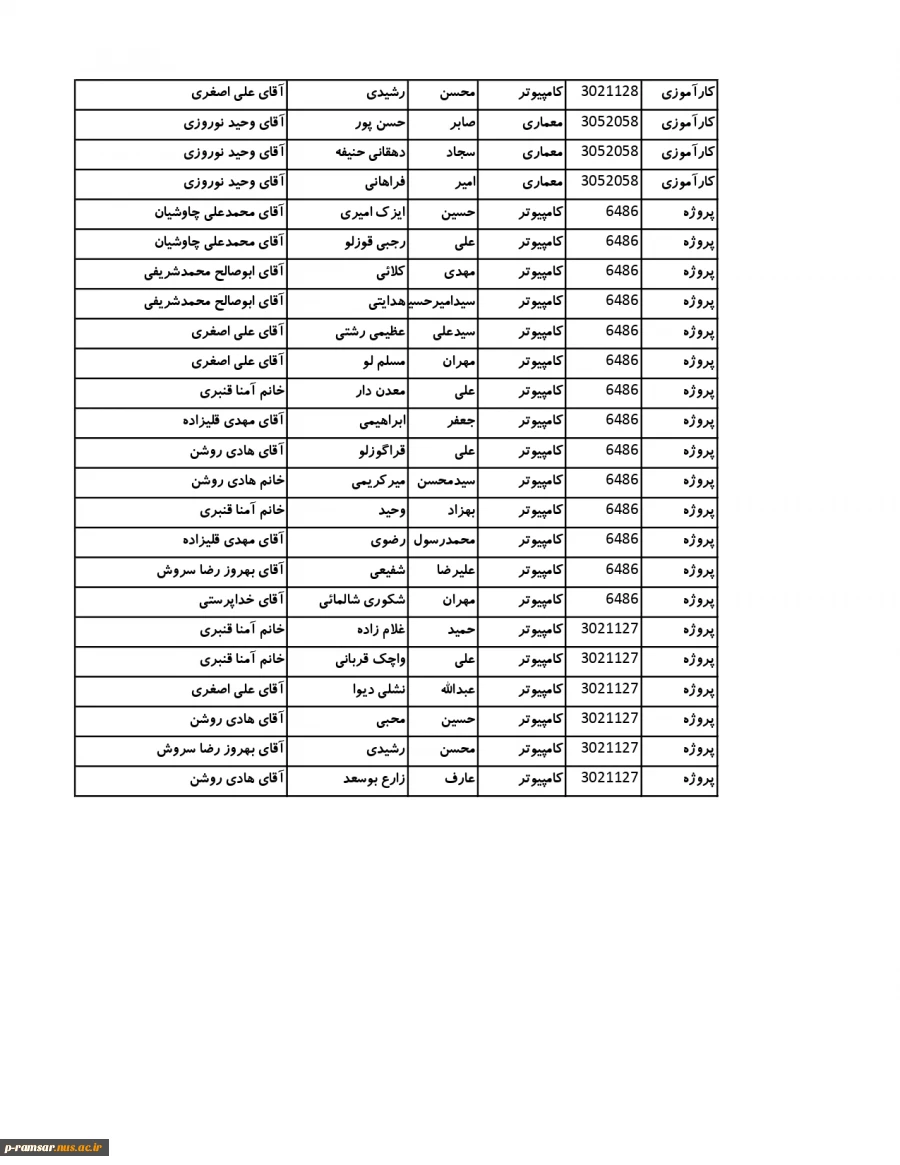 کارآموزی و پروژه ترم پاییز 1400 5