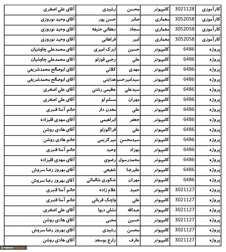 کارآموزی و پروژه ترم پاییز 1400 9