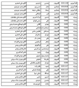 کارآموزی و پروژه ترم پاییز 1400 10