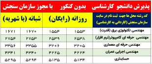 پذیرش دانشجو کاردانی و کارشناسی - ورودی بهمن 1400 3