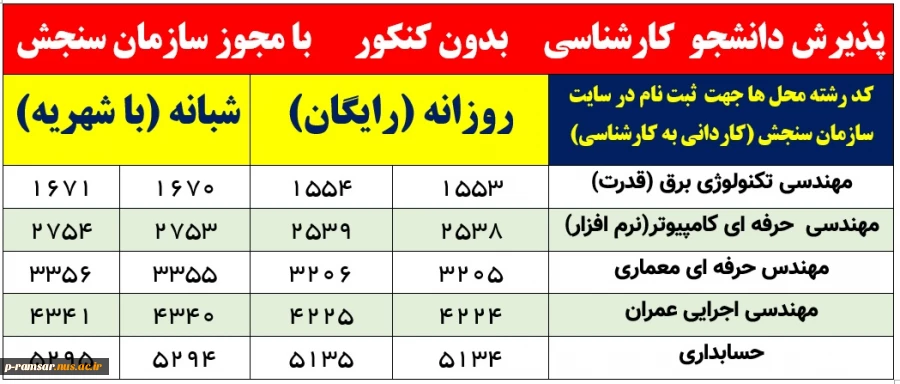 پذیرش دانشجو کاردانی و کارشناسی - ورودی بهمن 1400 3