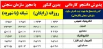 پذیرش دانشجو کاردانی و کارشناسی - ورودی بهمن 1400 4