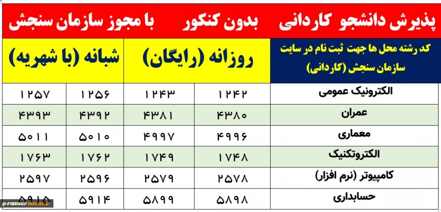 پذیرش دانشجو کاردانی و کارشناسی - ورودی بهمن 1400 4