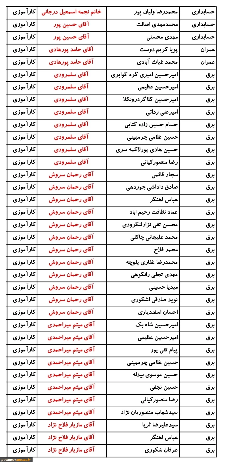 کارآموزی 2