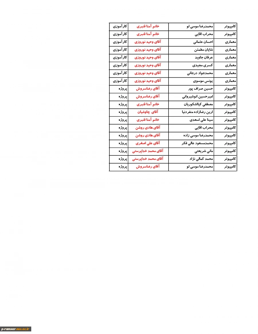 LIST 17 ESFAND3