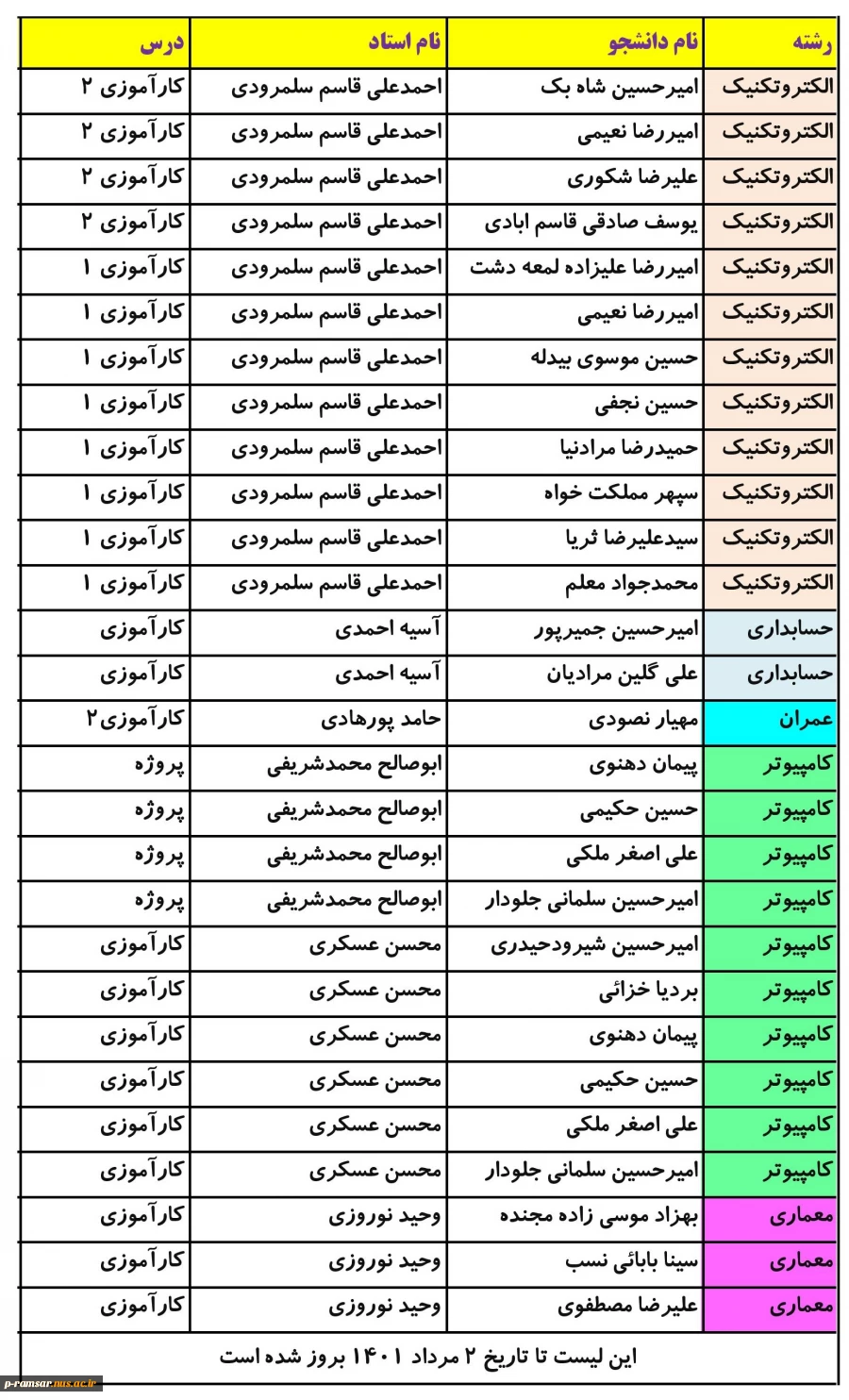 اطلاعیه ترم تابستان 1401 - فقط کارآموزی و پروژه 2